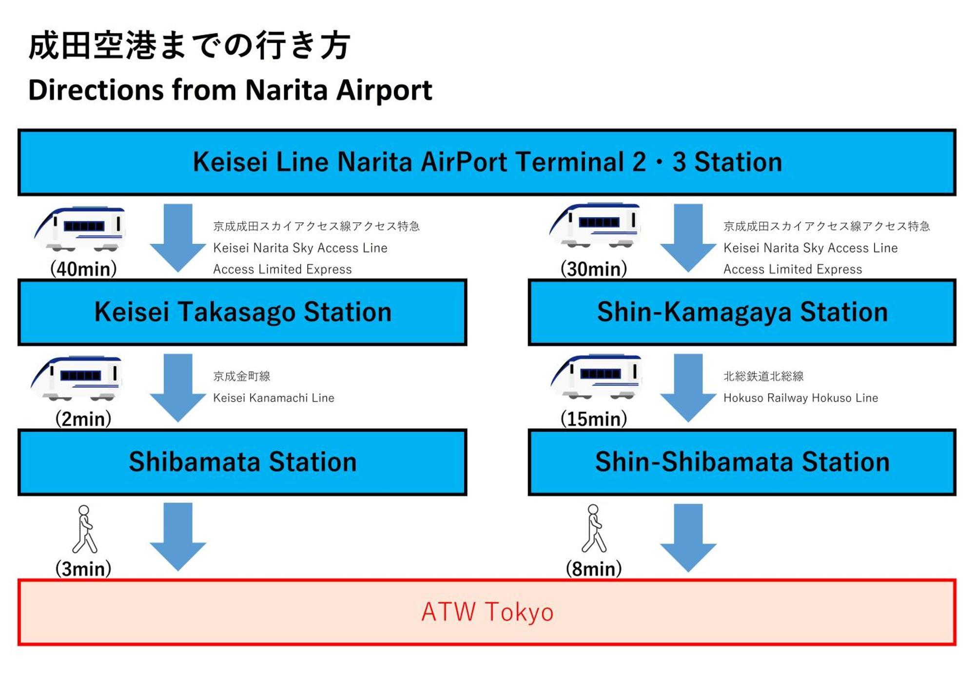 3minutes From The Station Close To Asakusa, Station And Narita Airport * Präfektur Tokio